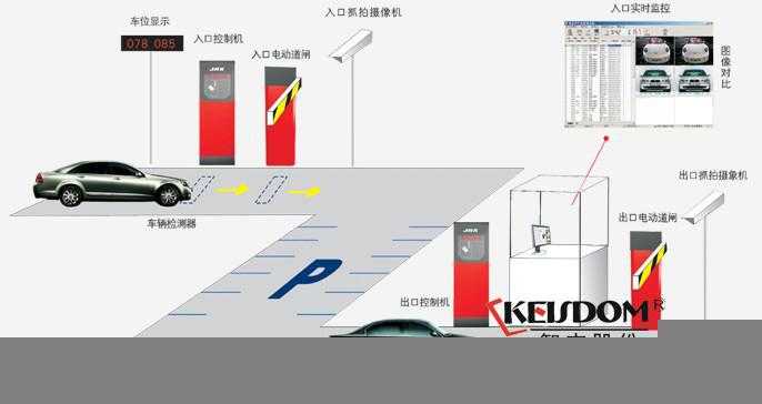 长期提供南京停车场系统车牌识别系统智杰停车场管理系统解决方案智能停车场管理停车场收费车位引导系统剩余车位显示小区物业管理